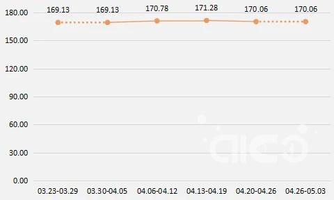 Oceanic Squid Price 3.jpg