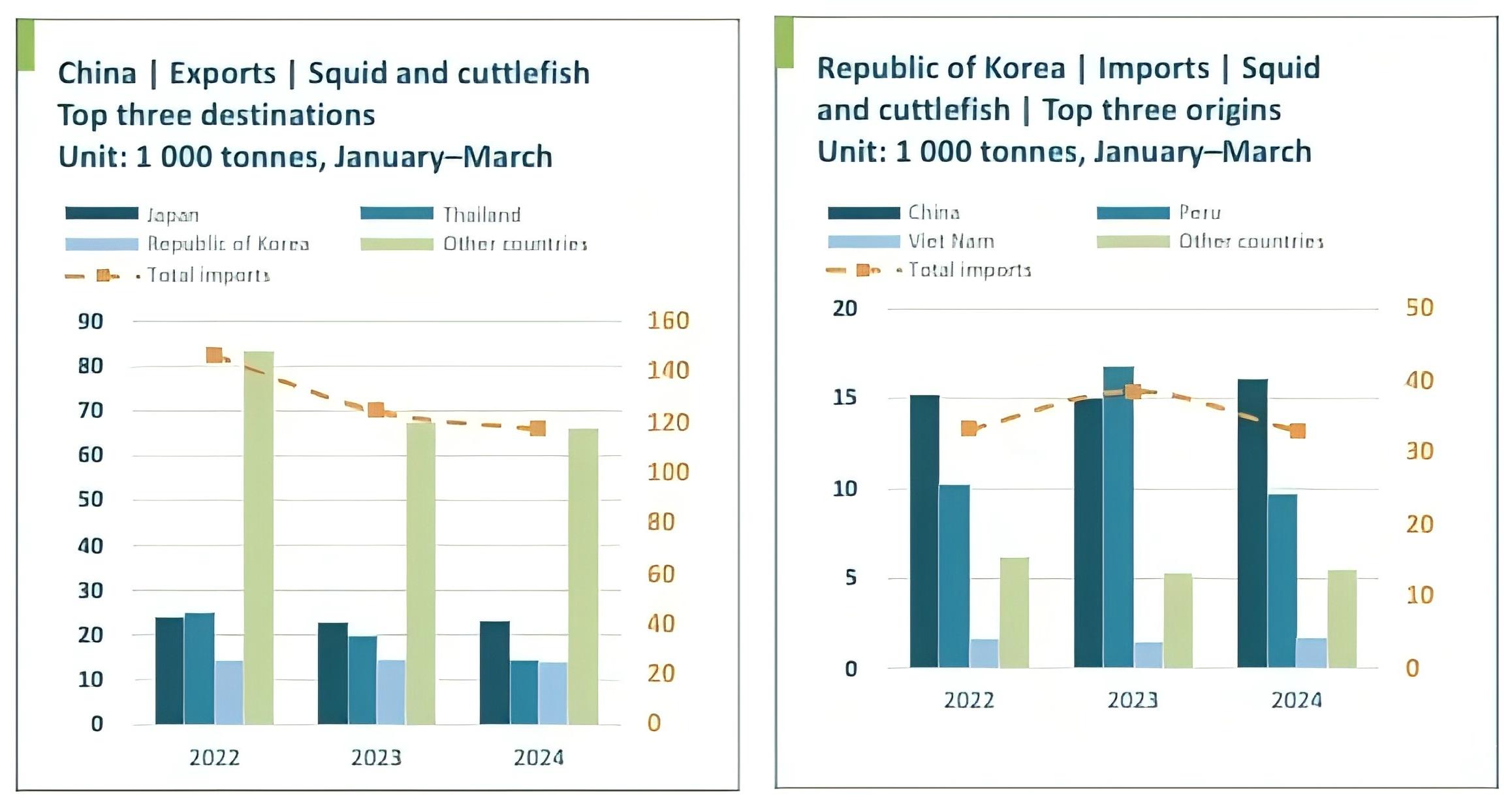 China Exports Squid and Cuttlefish.jpg