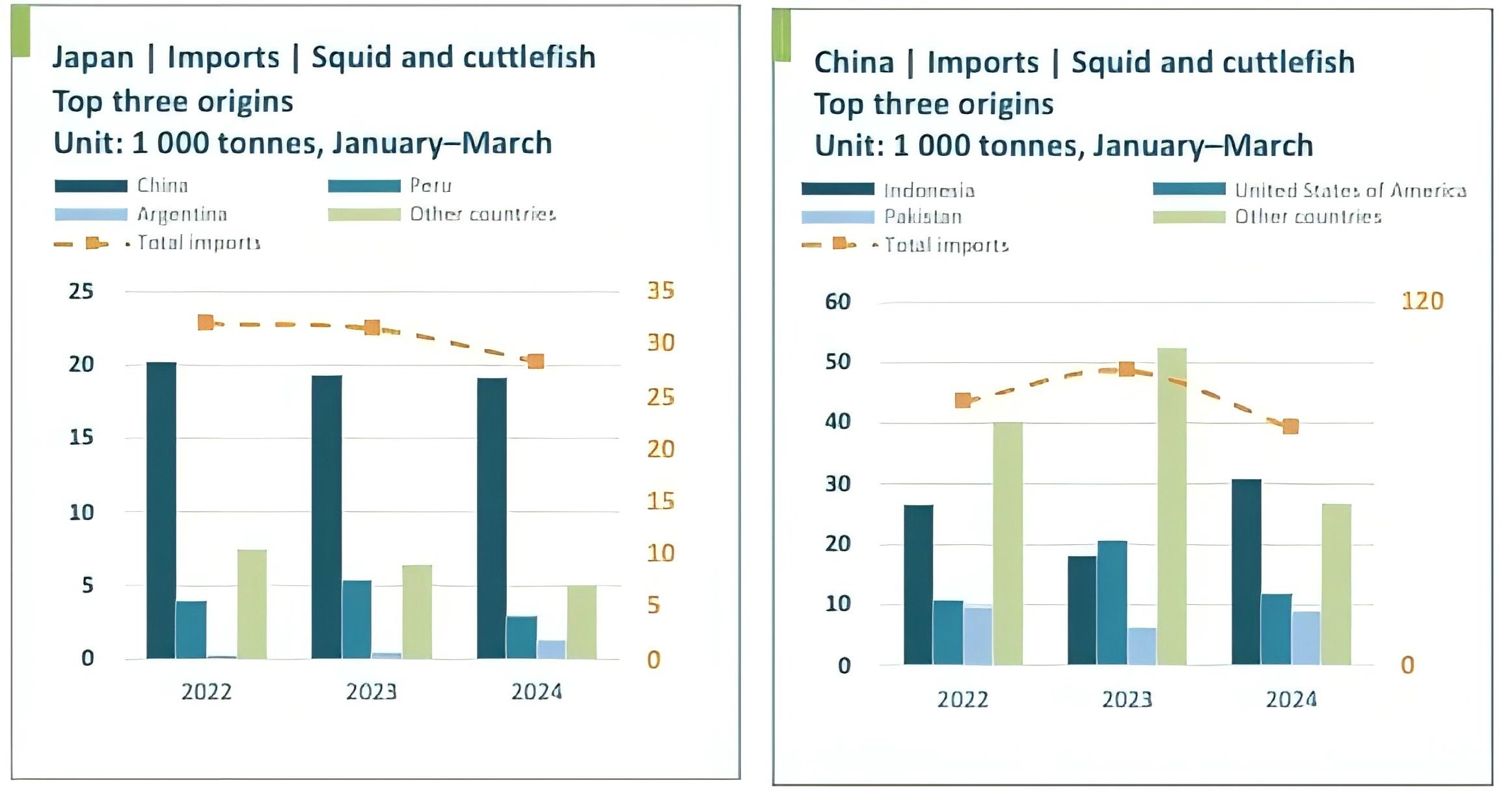 Japan Imports Squid and Cuttlefish.jpg